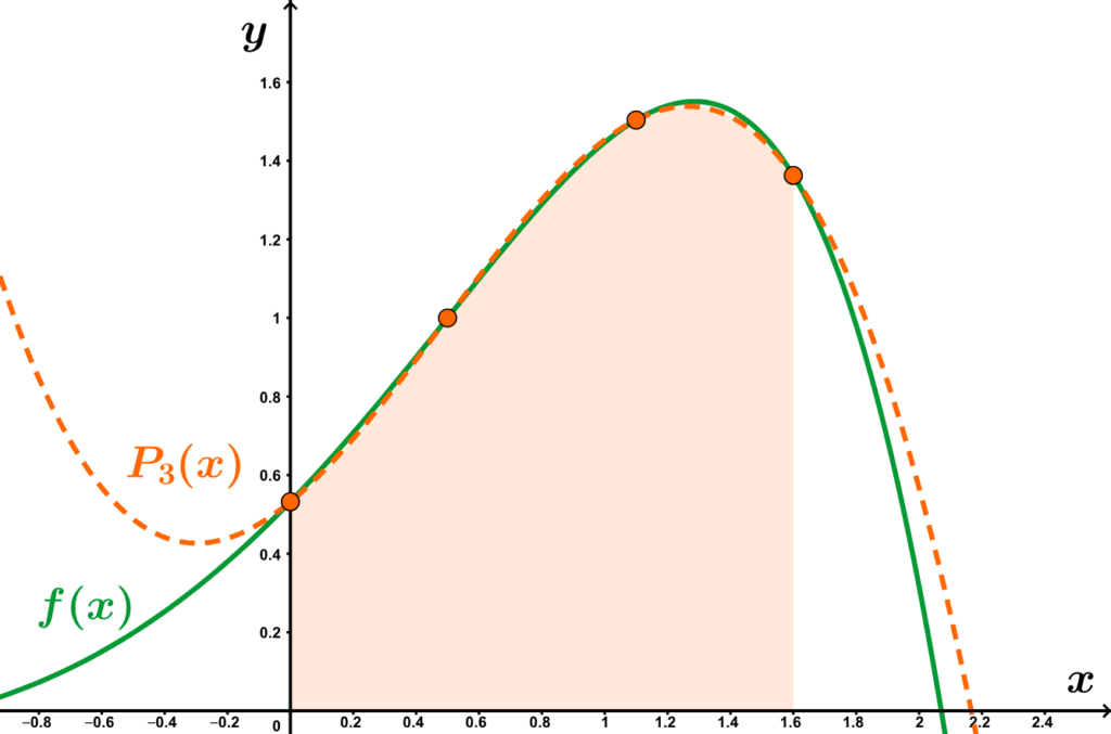 integral de